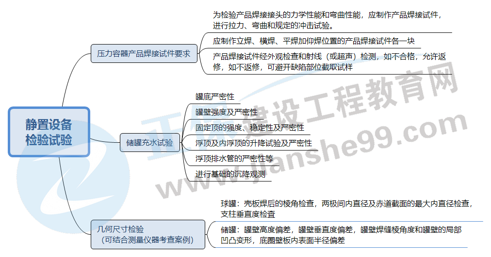 二建思維導圖 二建思維導圖