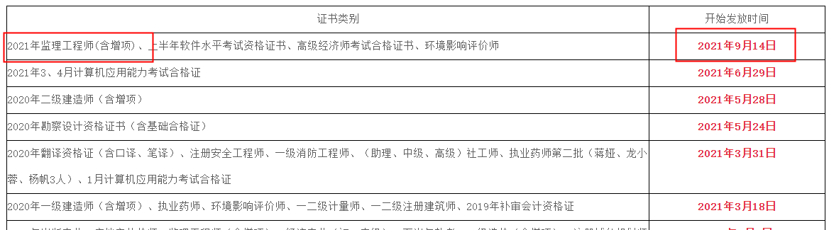 監(jiān)理證書(shū)領(lǐng)取 監(jiān)理證書(shū)領(lǐng)取
