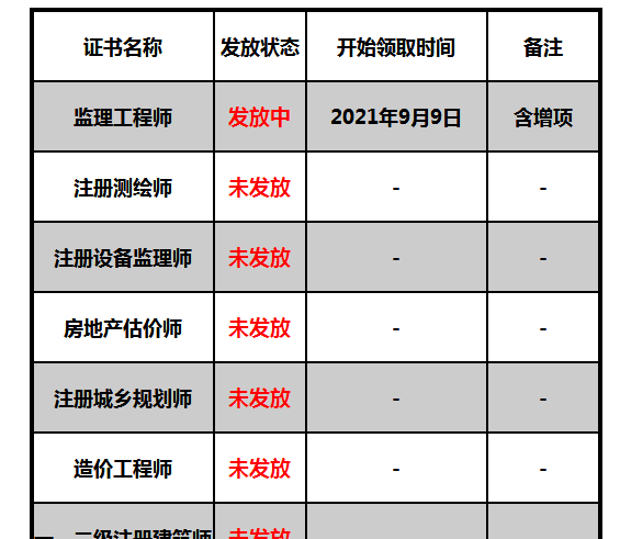 證書(shū)發(fā)放情況 證書(shū)發(fā)放情況