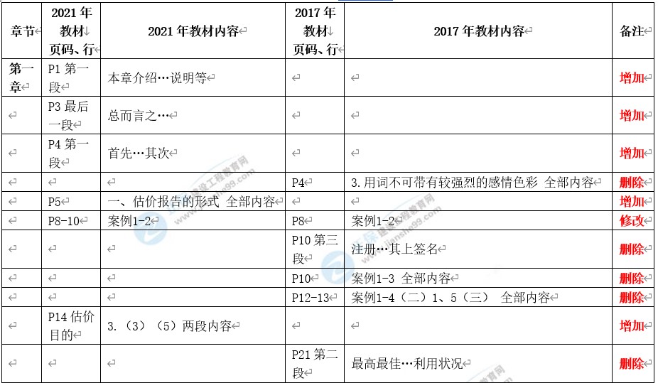 案例分析變動(dòng)解析 案例分析變動(dòng)解析