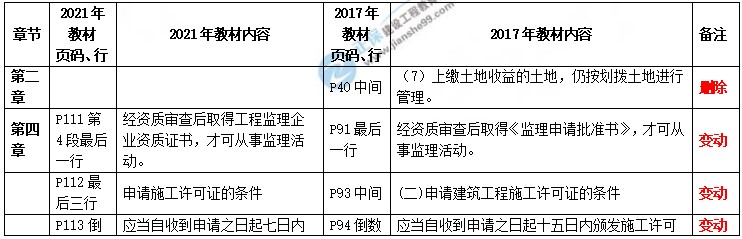 制度政策變動(dòng)解析 制度政策變動(dòng)解析
