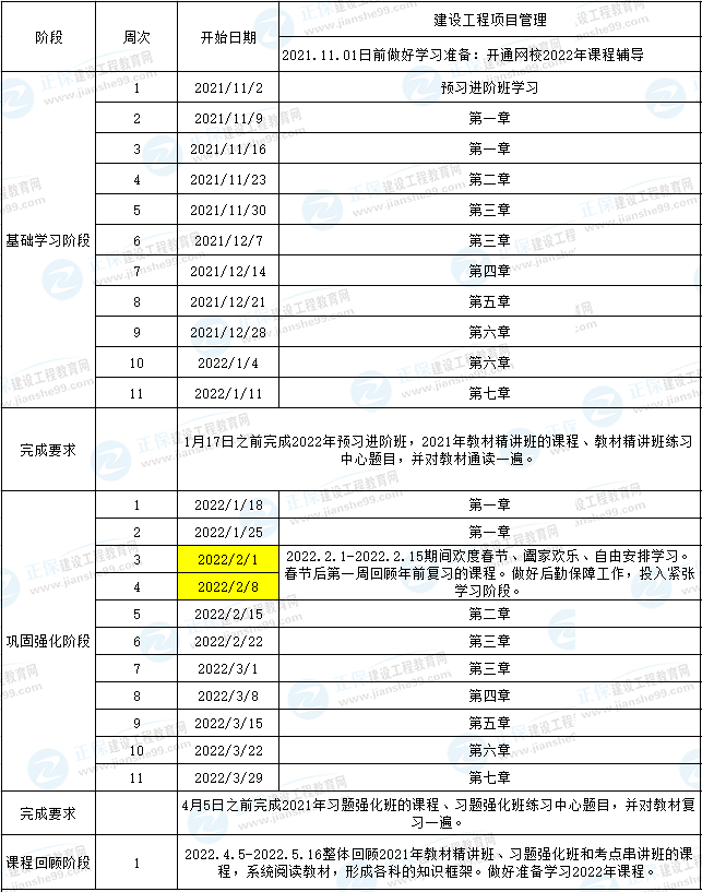 一建管理預習計劃 一建管理預習計劃