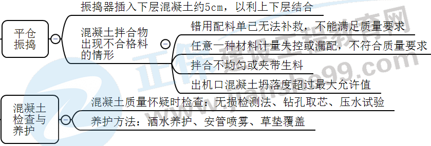 混凝土澆筑與養(yǎng)護-2 混凝土澆筑與養(yǎng)護-2