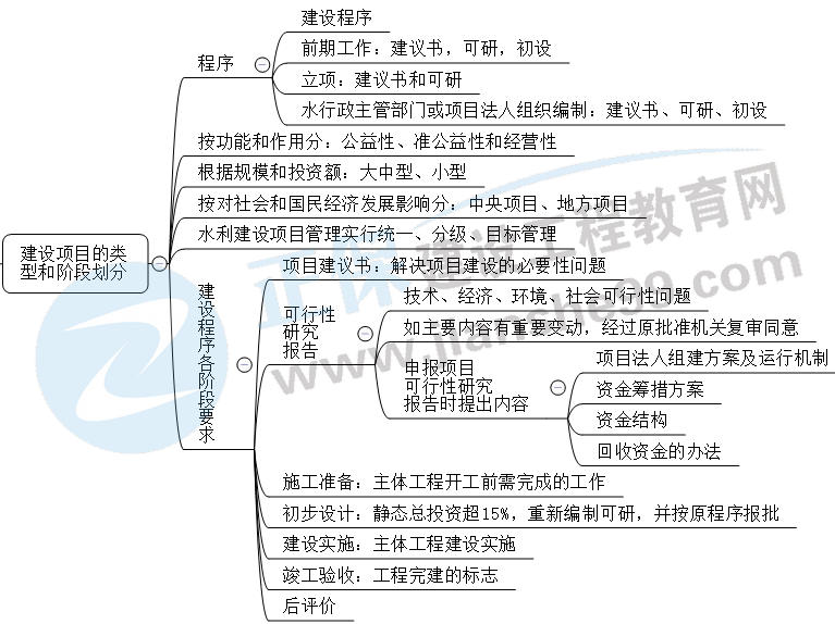 水利工程建設(shè)項(xiàng)目的類型和建設(shè)階段劃分 水利工程建設(shè)項(xiàng)目的類型和建設(shè)階段劃分
