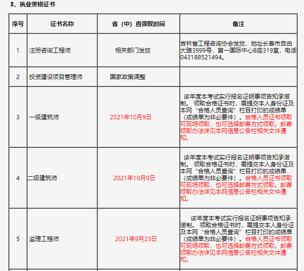 監(jiān)理工程師證書 監(jiān)理工程師證書