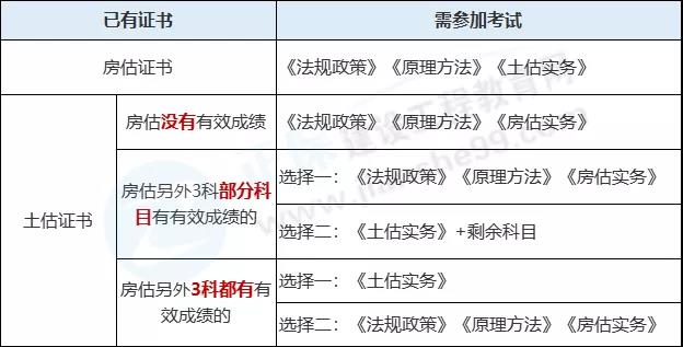 單證換雙證 單證換雙證