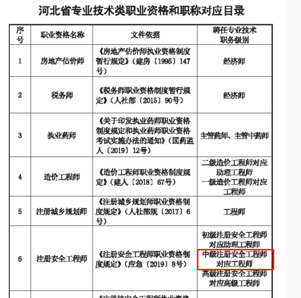 注冊(cè)安全工程師職稱 注冊(cè)安全工程師職稱