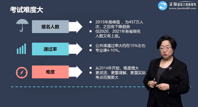一建考試難度大 一建考試難度大