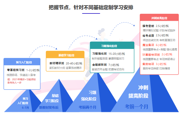 監(jiān)理尊享無(wú)憂 監(jiān)理尊享無(wú)憂