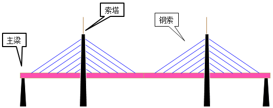 一級建造師知識點 一級建造師知識點