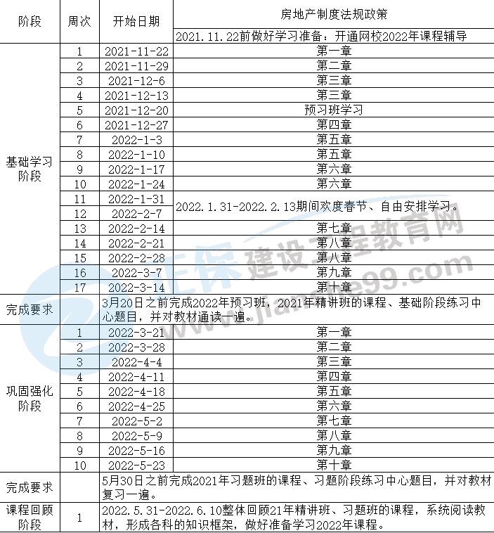 法規(guī)政策學(xué)習(xí)計劃 法規(guī)政策學(xué)習(xí)計劃