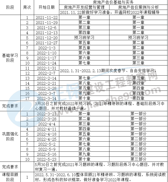 房估實務學習計劃 房估實務學習計劃
