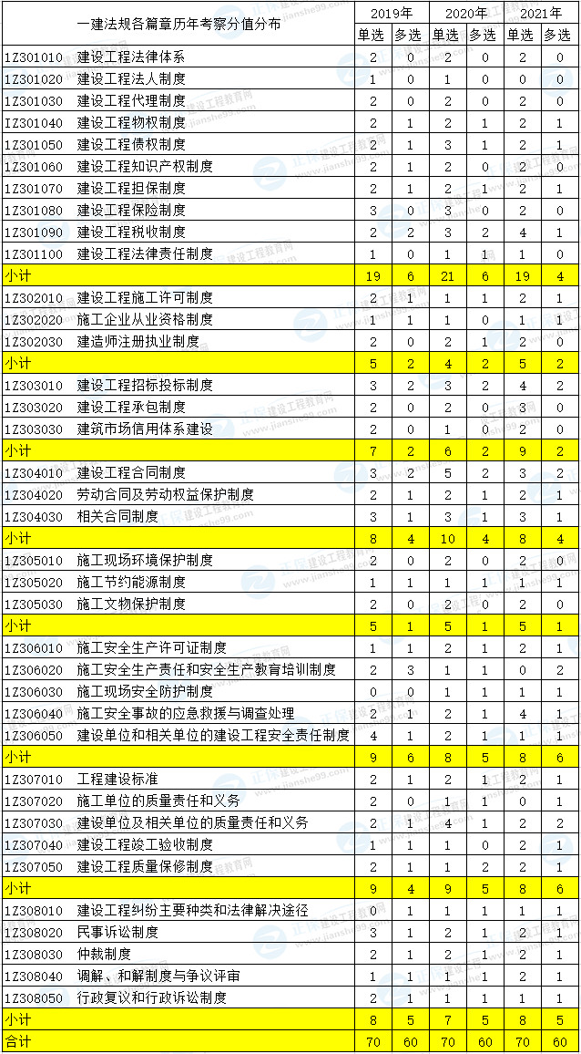 法規(guī) 法規(guī)