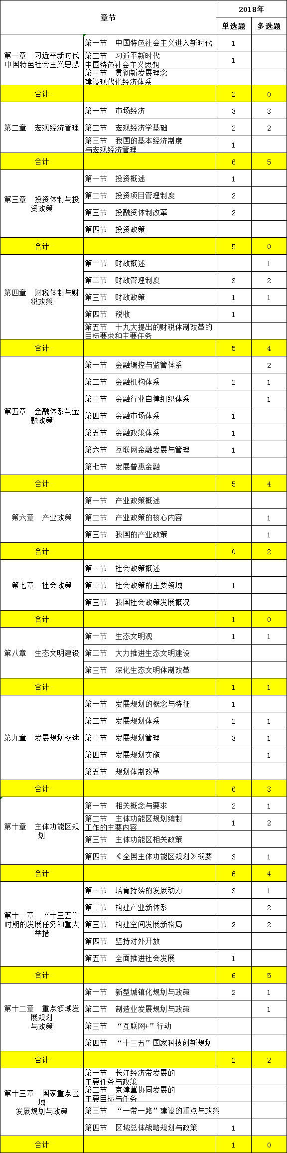 2018政策 2018政策