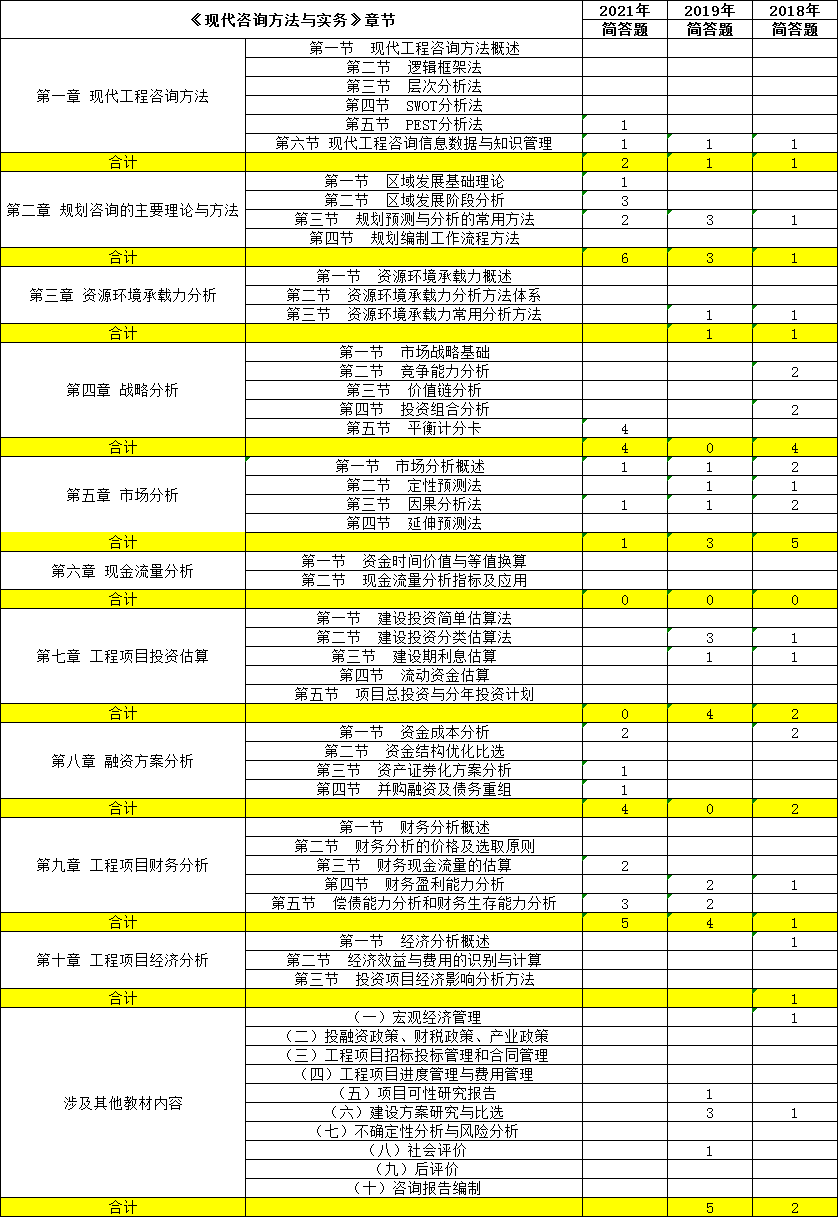 方法實(shí)務(wù) 方法實(shí)務(wù)