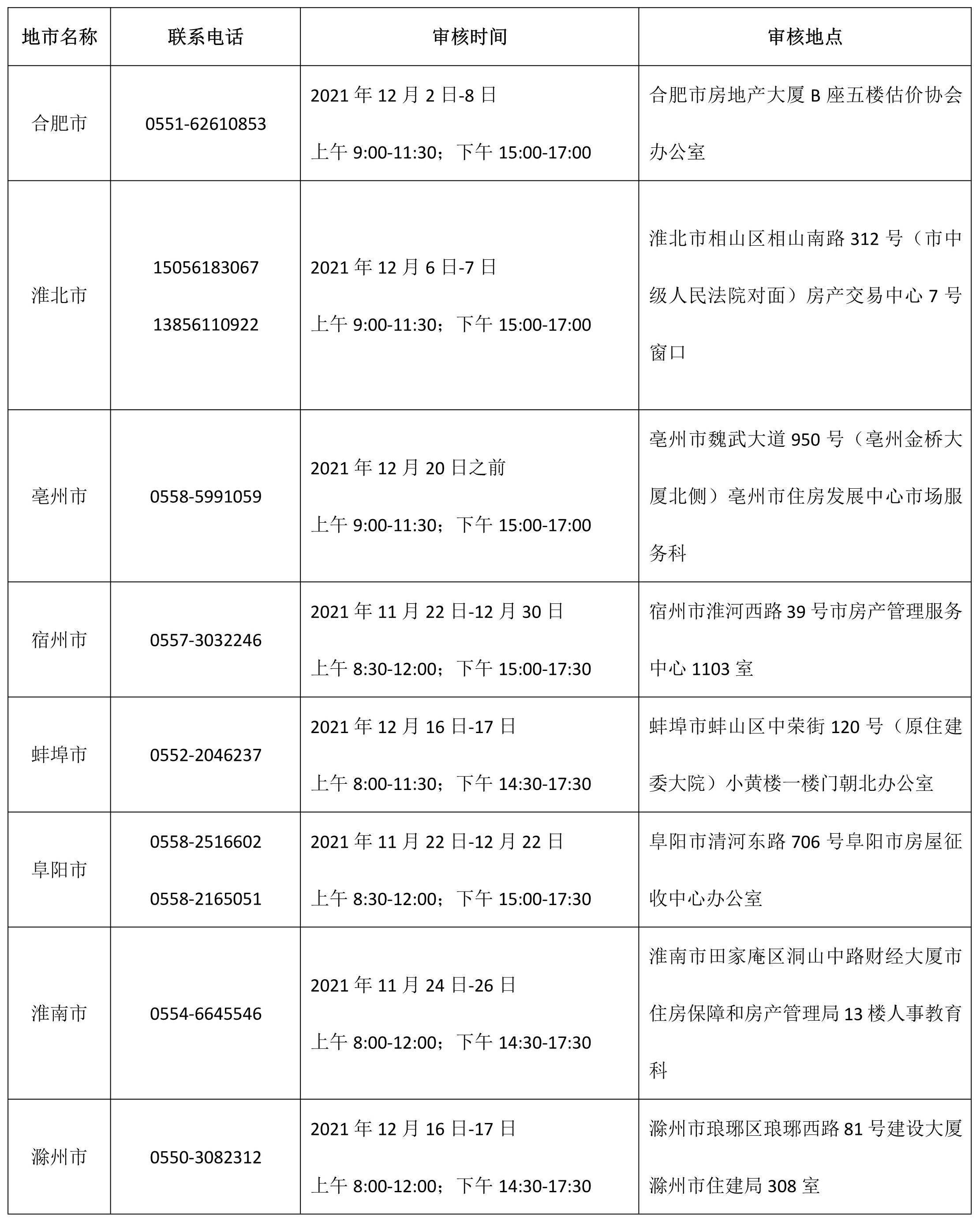 安徽房地產(chǎn)估價師考后審核時間及審核地點1 安徽房地產(chǎn)估價師考后審核時間及審核地點1