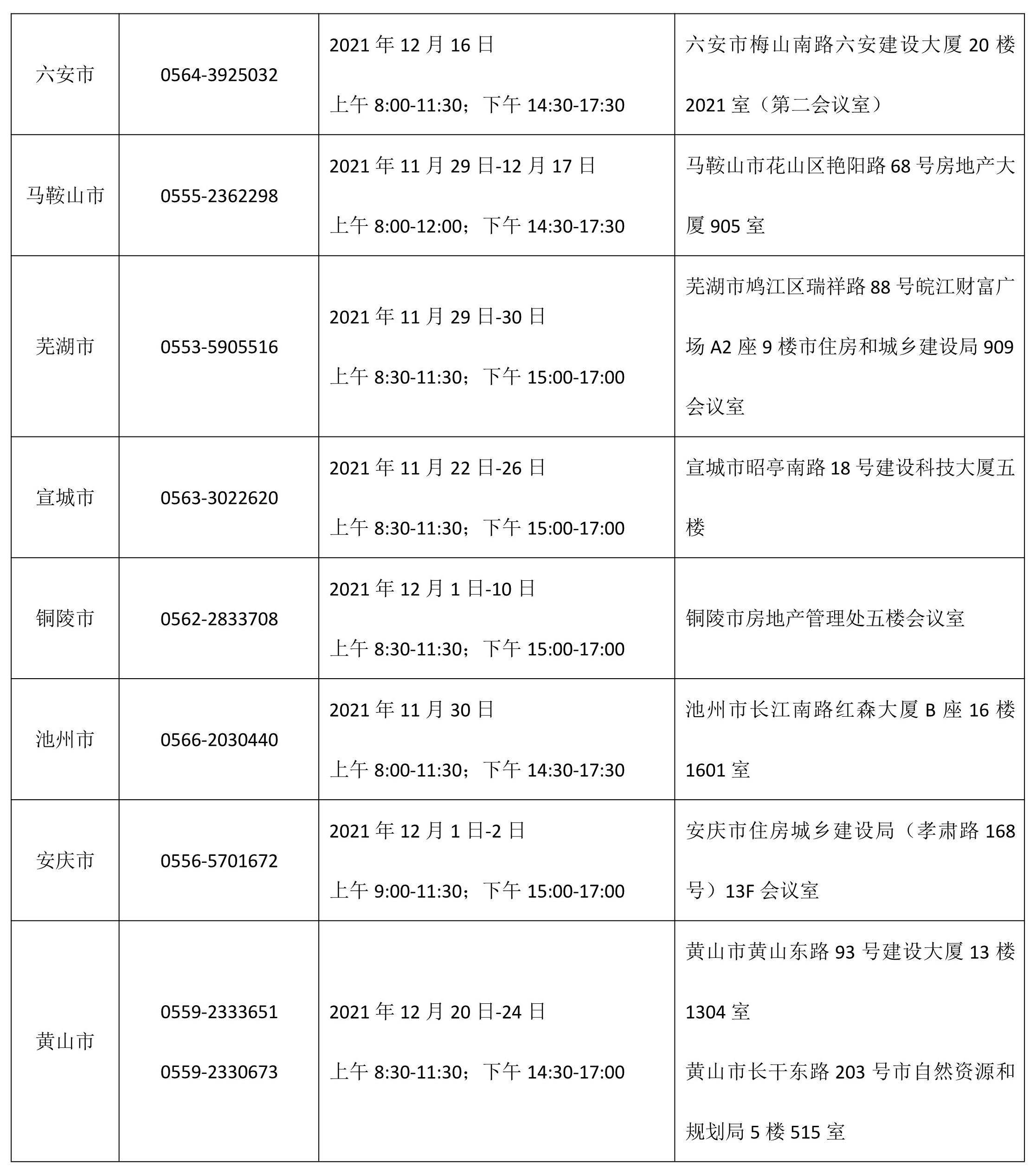 安徽房地產(chǎn)估價師考后審核時間及審核地點2 安徽房地產(chǎn)估價師考后審核時間及審核地點2