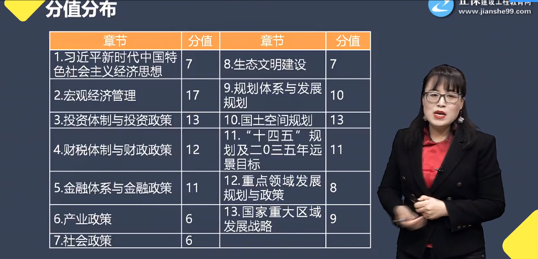 咨詢工程師政策 咨詢工程師政策