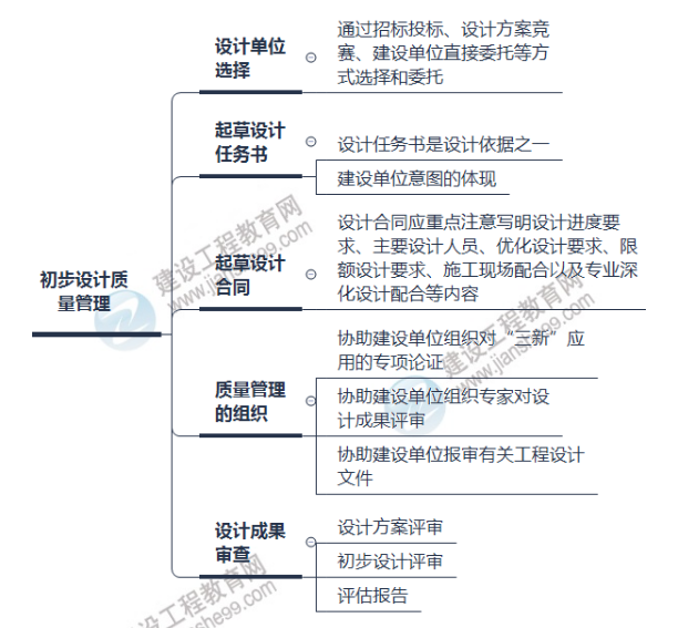 思維導(dǎo)圖 思維導(dǎo)圖