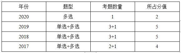 監(jiān)理分值2 監(jiān)理分值2