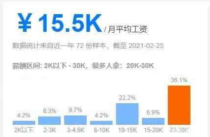 北京月收入 北京月收入