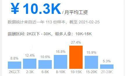 長(zhǎng)沙月收入 長(zhǎng)沙月收入