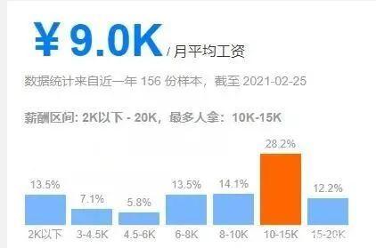 杭州月收入 杭州月收入
