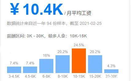 東莞月收入 東莞月收入