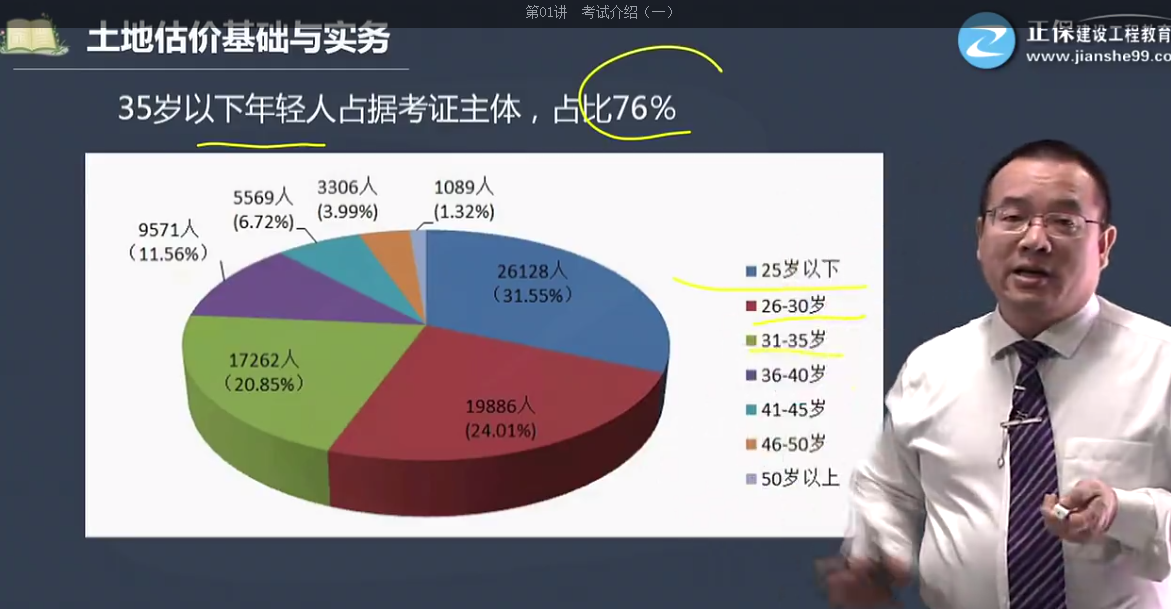 考試主體 考試主體