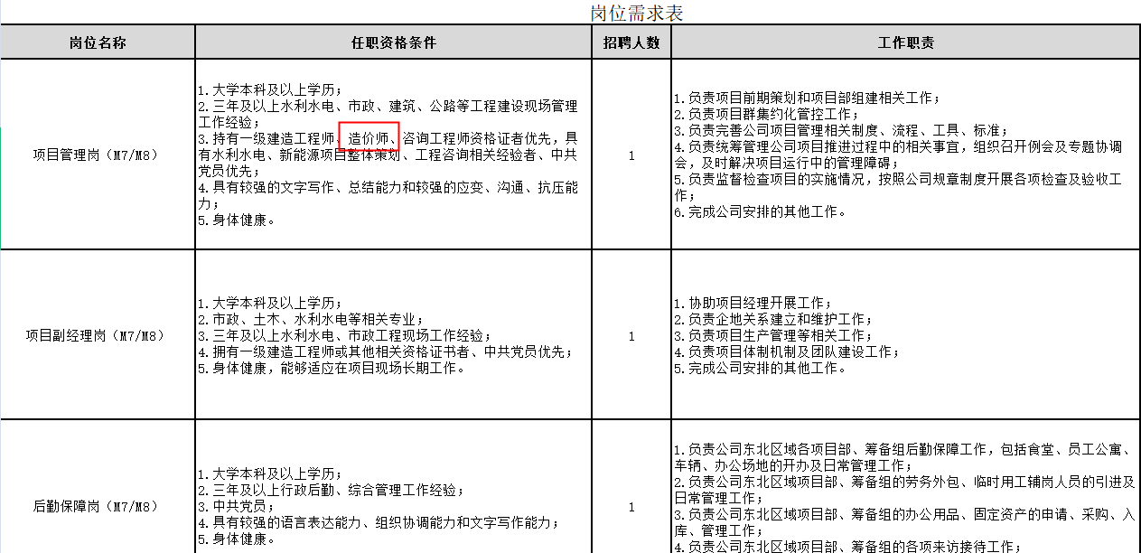 一造證書實例 一造證書實例