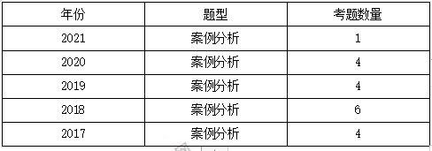 監(jiān)理分值3 監(jiān)理分值3