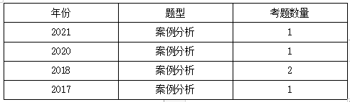 監(jiān)理分值1 監(jiān)理分值1