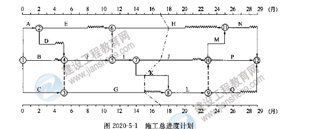 監(jiān)理工程師圖1 監(jiān)理工程師圖1
