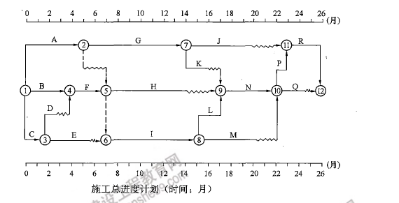 監(jiān)理工程師圖3 監(jiān)理工程師圖3