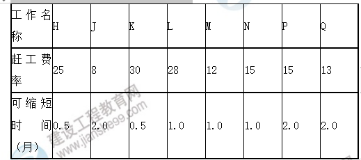 監(jiān)理圖3 監(jiān)理圖3