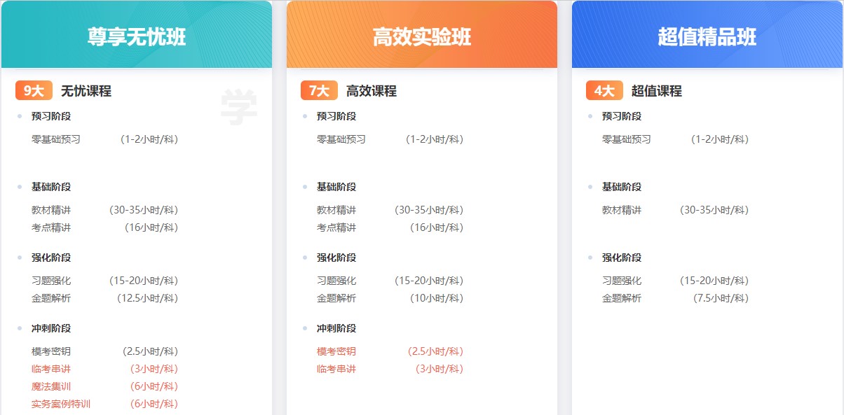 二級建造師課程 二級建造師課程