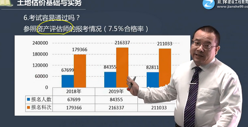 資產(chǎn)評(píng)估師 資產(chǎn)評(píng)估師