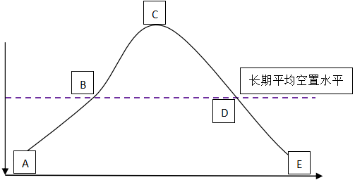 房估復習資料 房估復習資料
