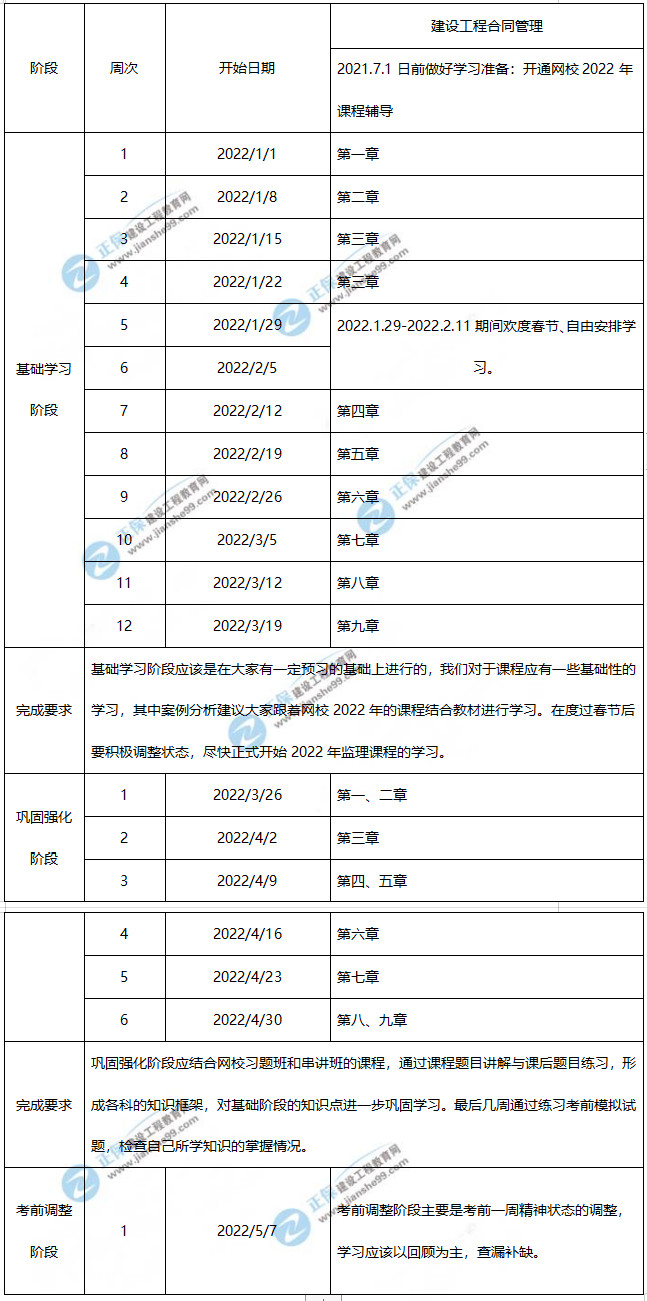 合同管理 合同管理