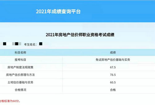 房地產(chǎn)估價師成績查詢 房地產(chǎn)估價師成績查詢