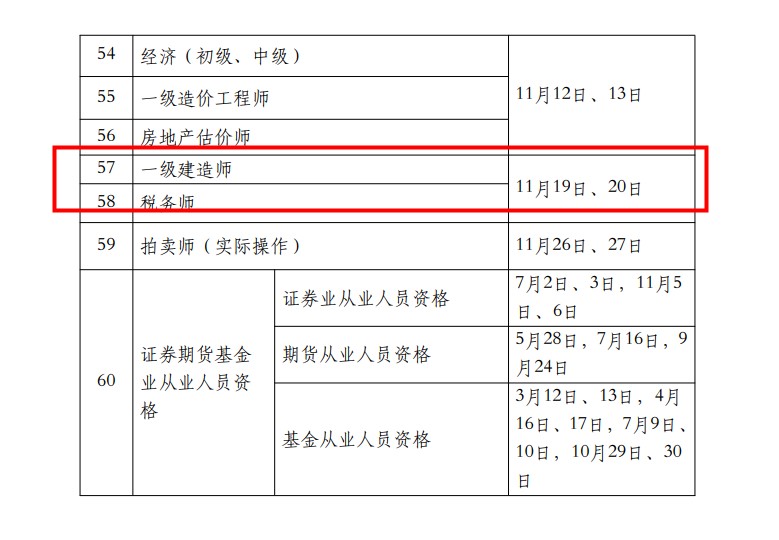 2022年一級(jí)建造師考試時(shí)間 2022年一級(jí)建造師考試時(shí)間