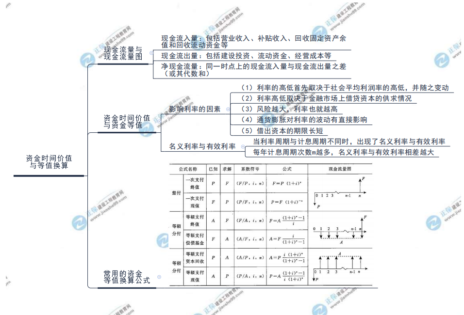 方法實務(wù) 方法實務(wù)