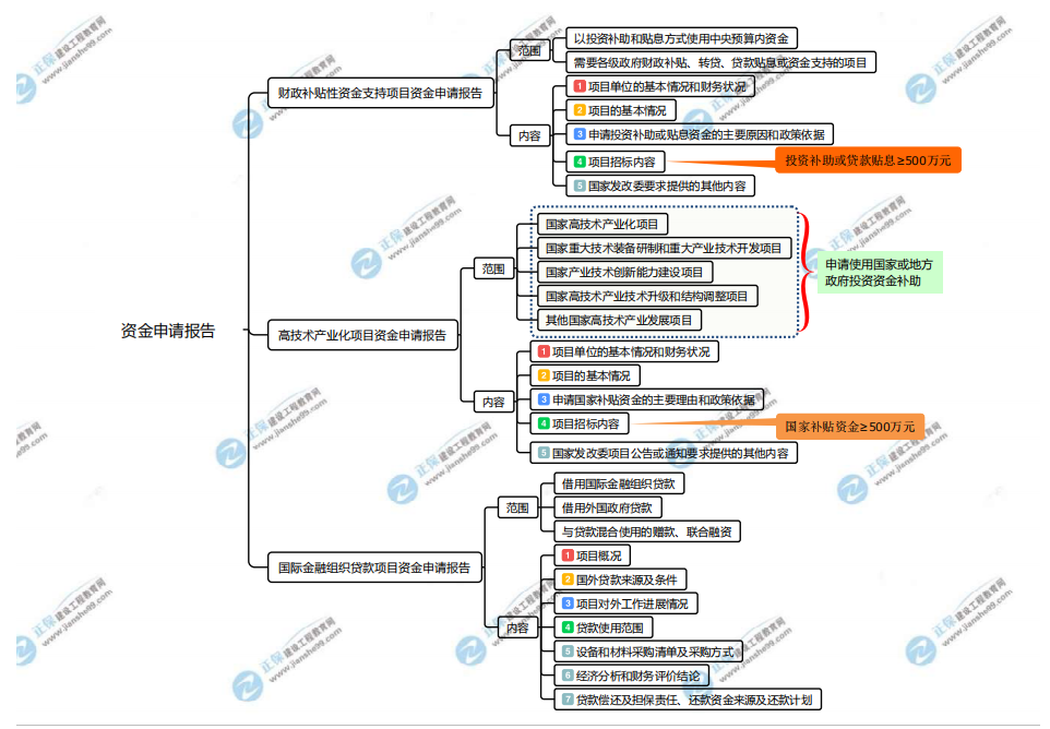 分析評價 分析評價