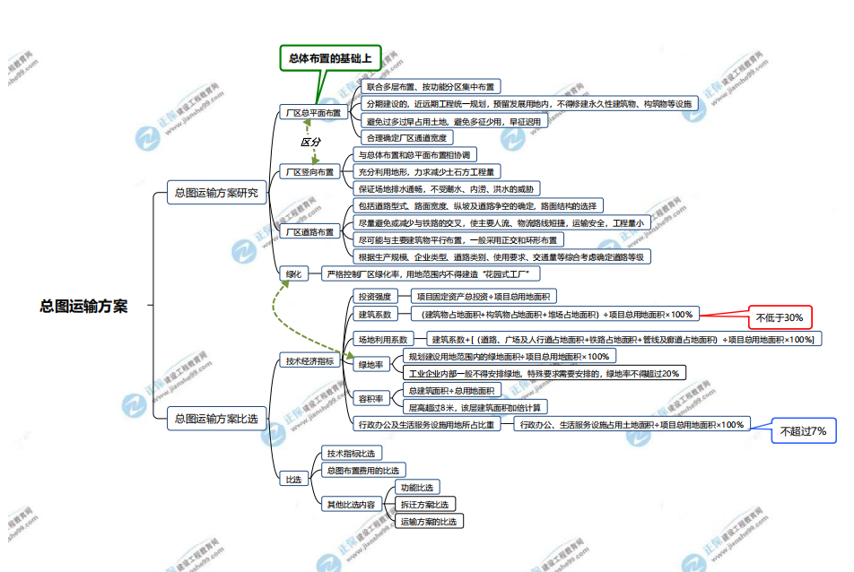 分析評價1 分析評價1