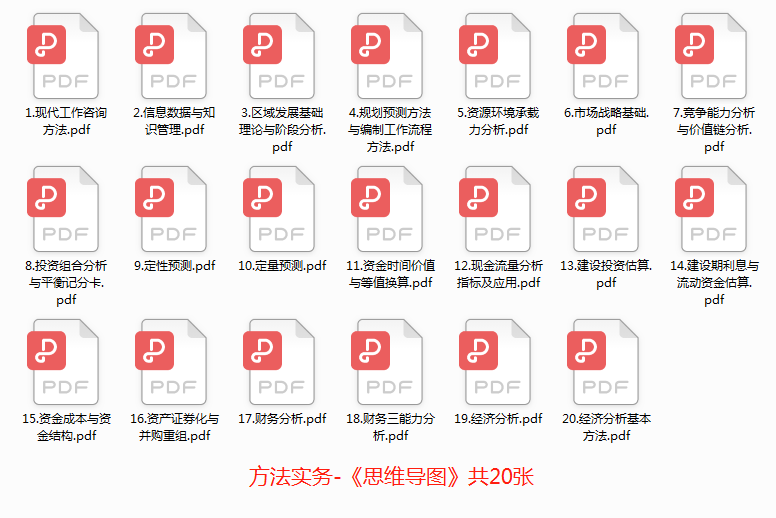 方法實務(wù)思維導(dǎo)圖 方法實務(wù)思維導(dǎo)圖