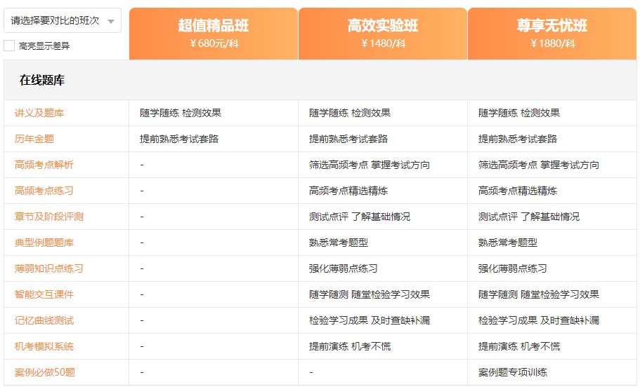 在線題庫對(duì)比 在線題庫對(duì)比