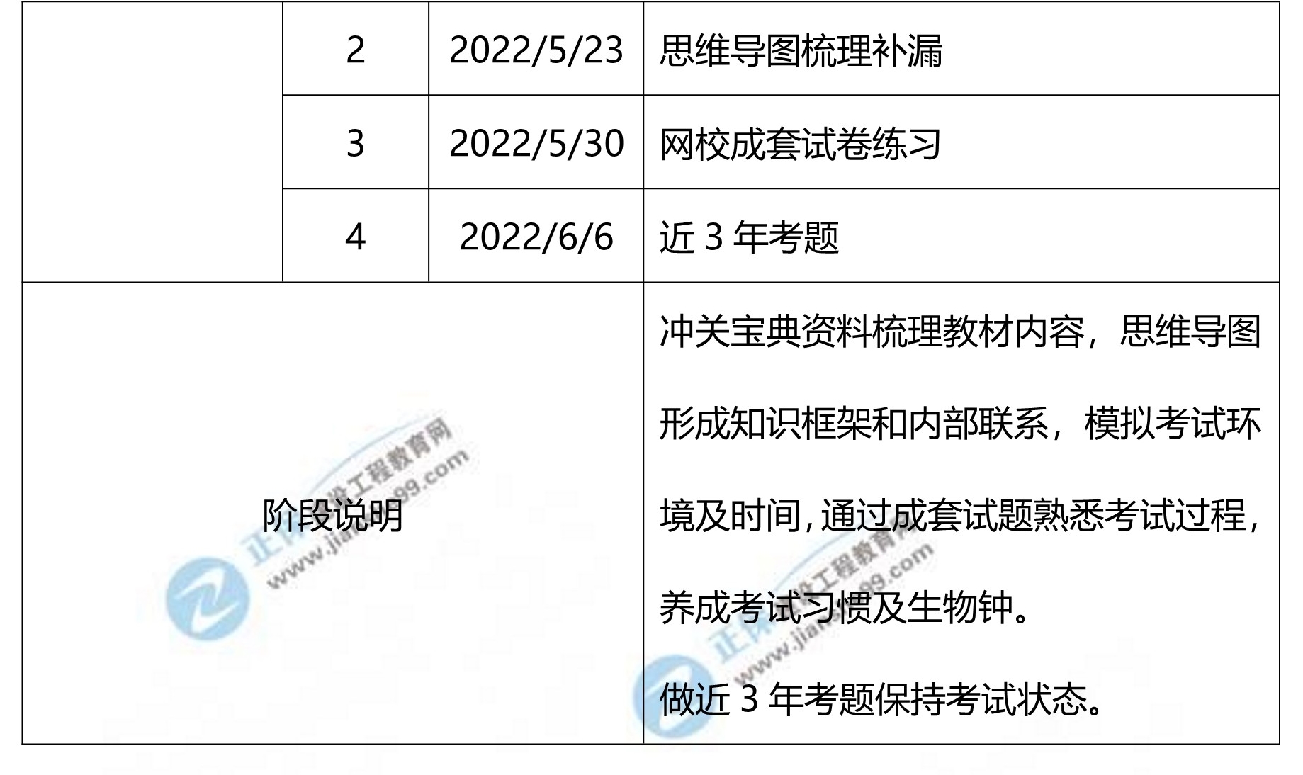 施工管理學(xué)習(xí)計(jì)劃2 施工管理學(xué)習(xí)計(jì)劃2