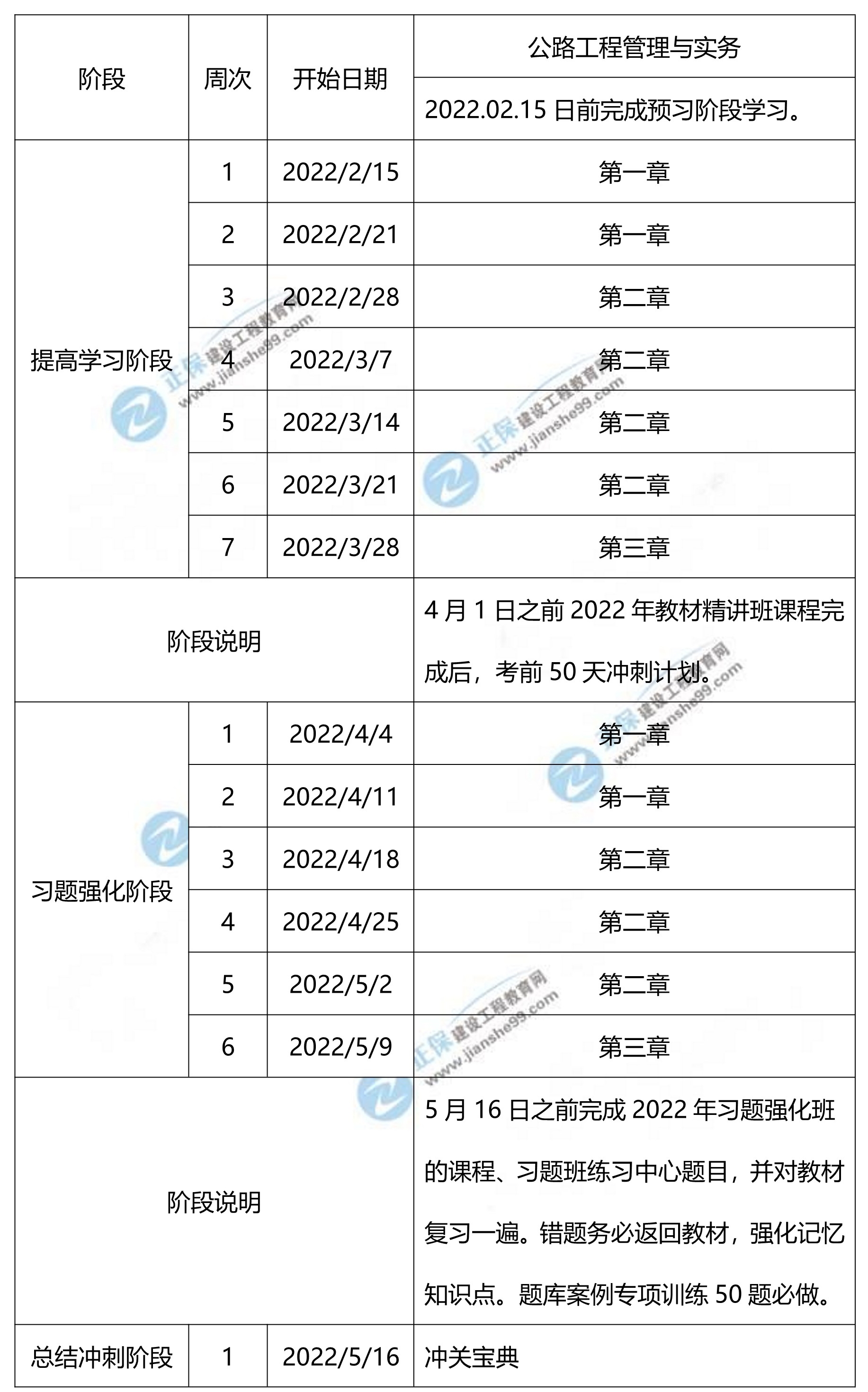 公路實務學習計劃1 公路實務學習計劃1