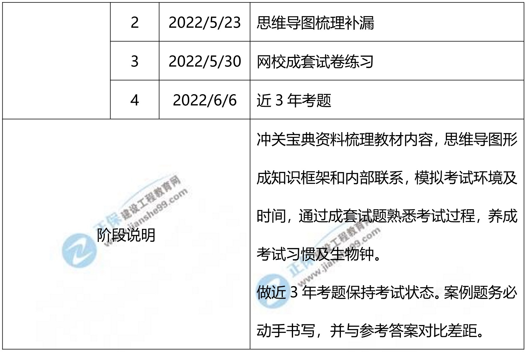 公路實務學習計劃2 公路實務學習計劃2
