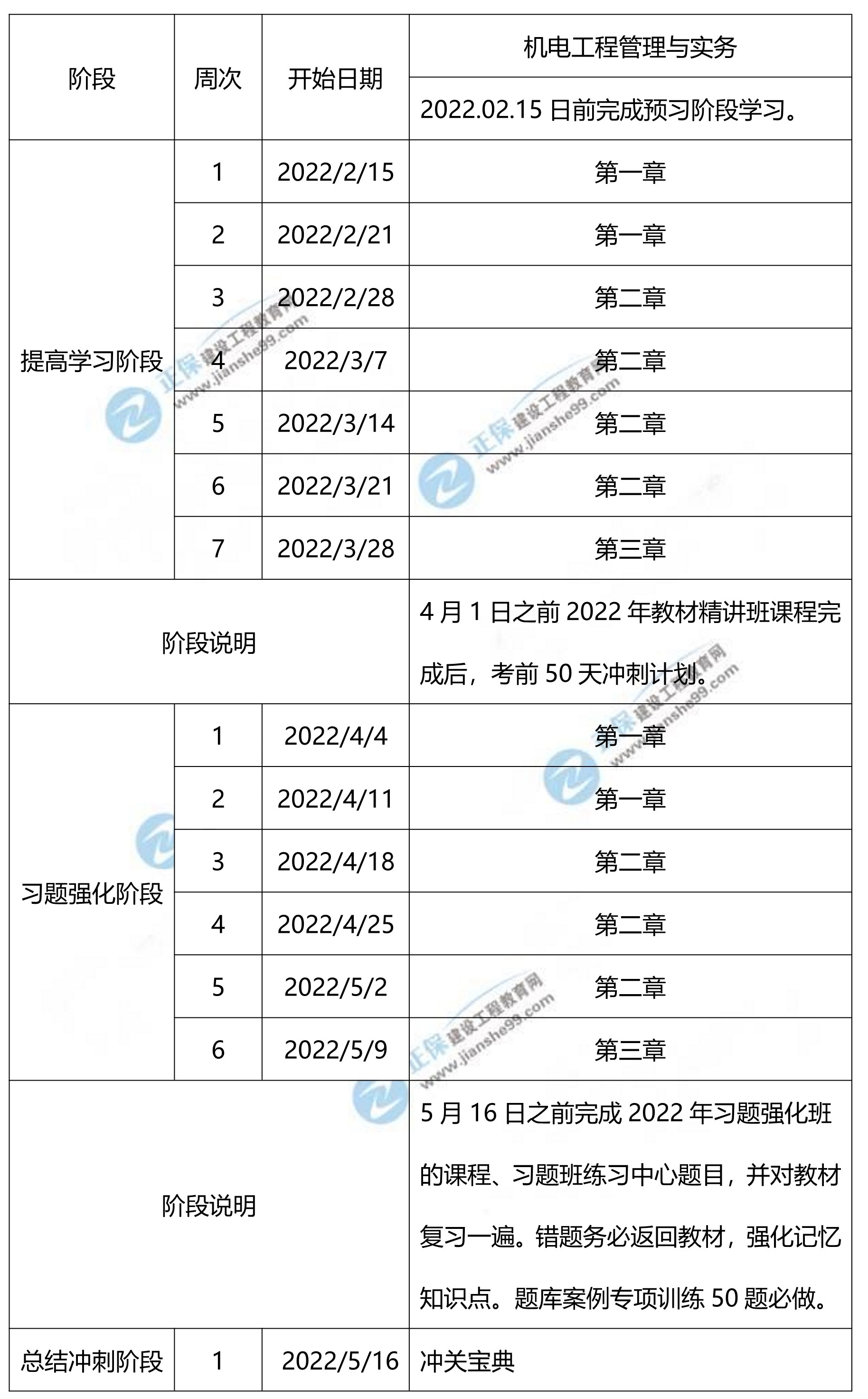 機電實務學習計劃1 機電實務學習計劃1